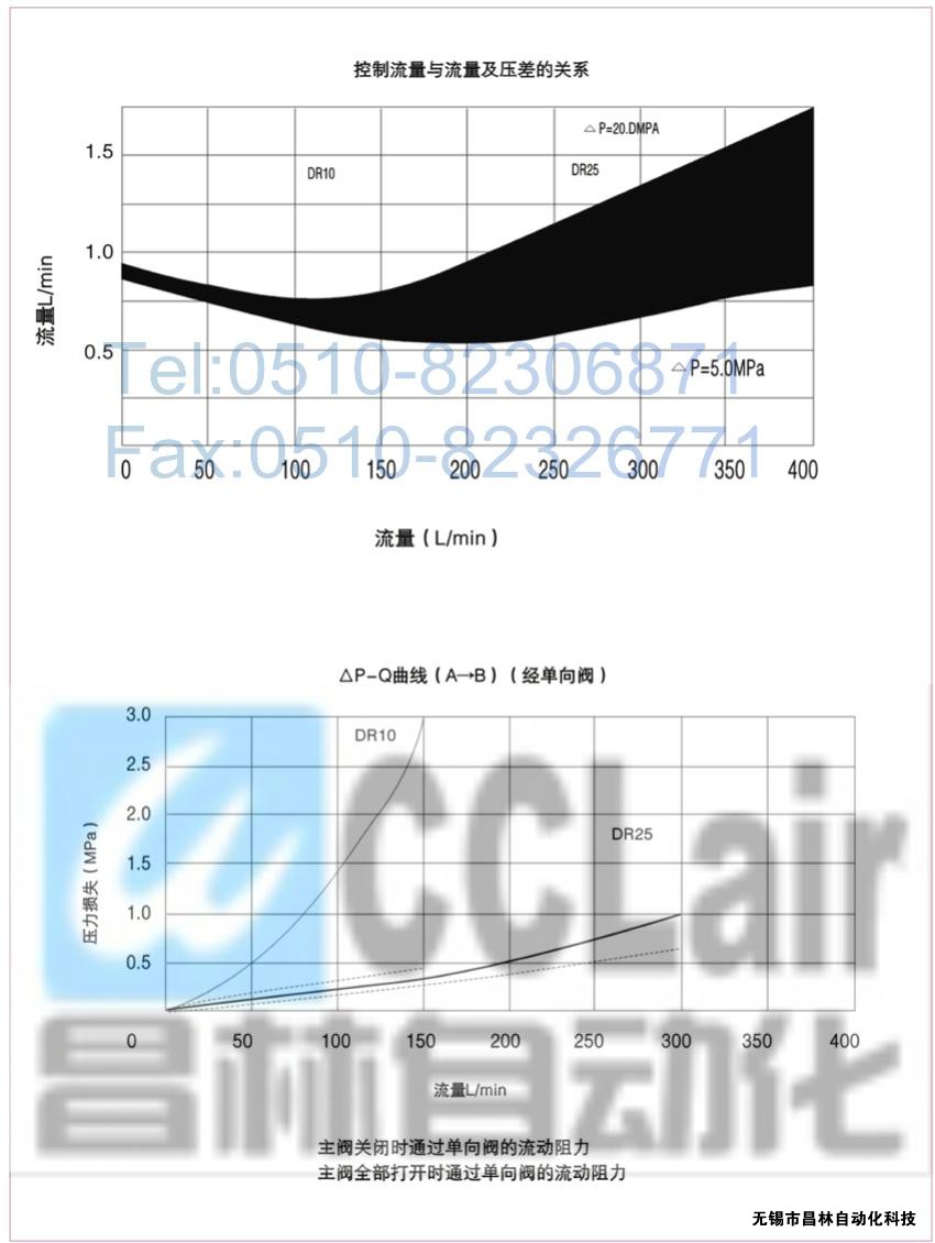  DRG30-2-30B/100，DRG30-2-30B/315，先導(dǎo)減壓閥，先導(dǎo)減壓閥價格，先導(dǎo)減壓閥生產(chǎn)廠家