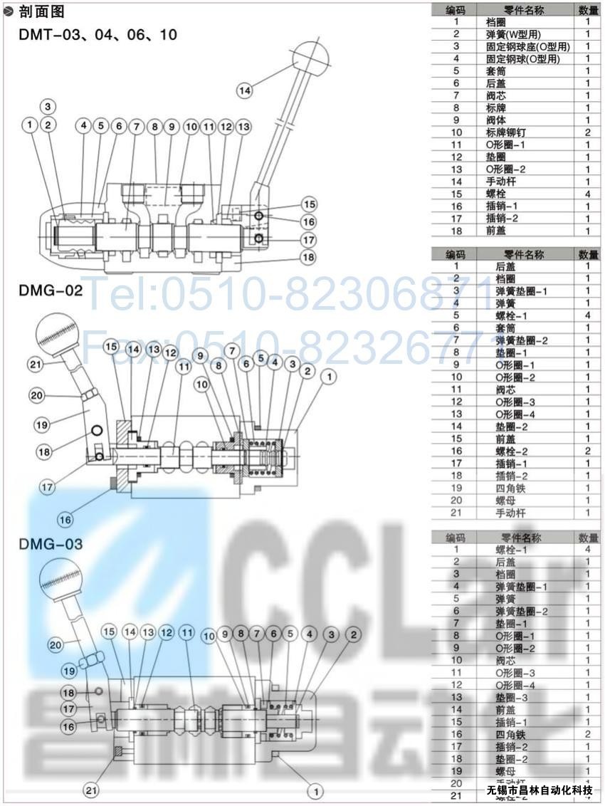 DMT-03-3D5-W，DMT-03-3D7-W，DMT-03-3D12-W，DMT-03-2D2-W，手動(dòng)換向閥,昌林手動(dòng)換向閥價(jià)格,手動(dòng)換向閥生產(chǎn)廠家,