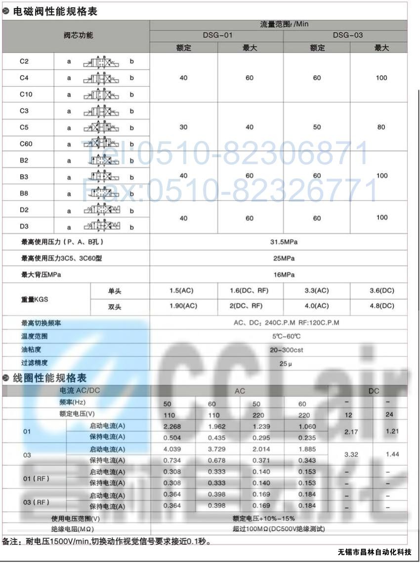 DSG-01-3C3-A120-N-50，電磁換向閥，電磁閥價(jià)格，電磁閥生產(chǎn)廠家，昌林電磁閥價(jià)格，