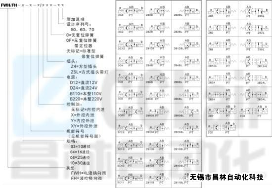 FWH-03 FWH-04 FWH-06 FWH-10 電液換向閥/液控?fù)Q向閥