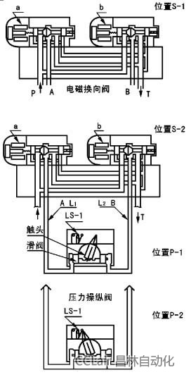 34DF-L2 SV-32 23DFF-L1 SV-31 電磁換向閥(20MPa)
