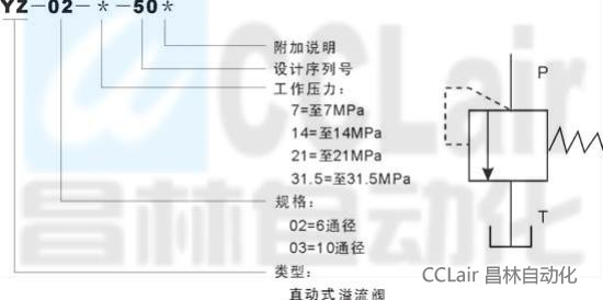 YZ-03-7-50  YZ-03-14-50  YZ-03-21-50  YZ-03-31.5-50   直動(dòng)式溢流閥   