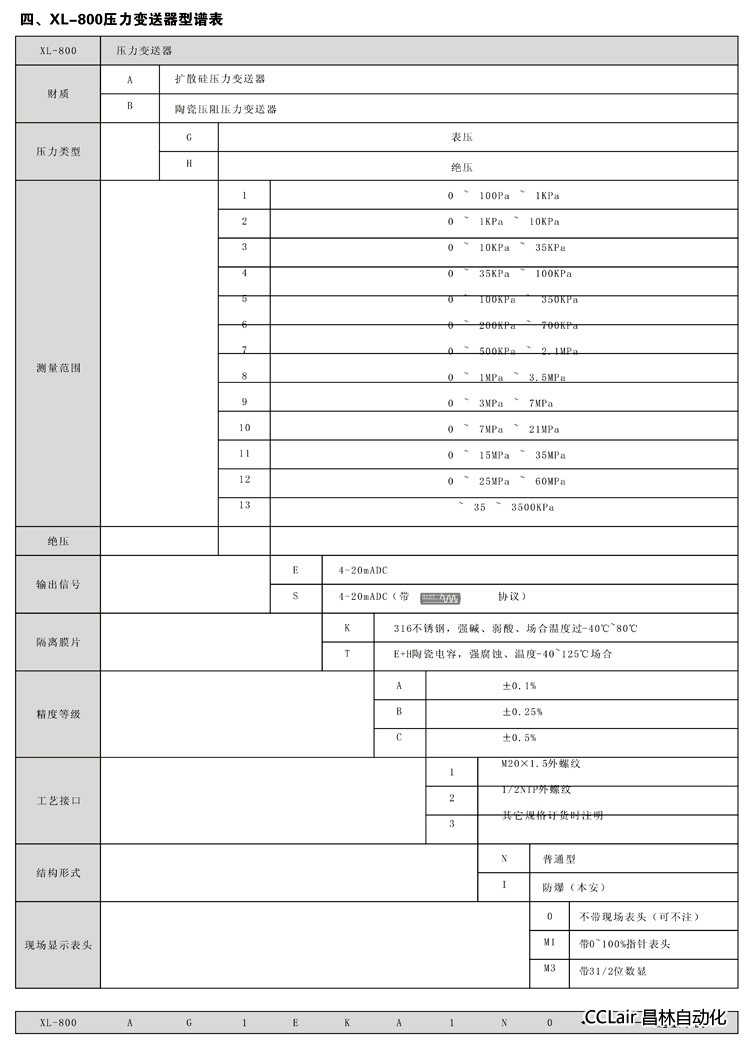 XL-800A  擴(kuò)散硅壓力變送器 