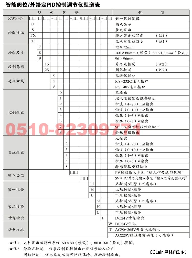 XWP-NS805 XWP-NS815 XWP-NS825 控制調(diào)節(jié)儀  