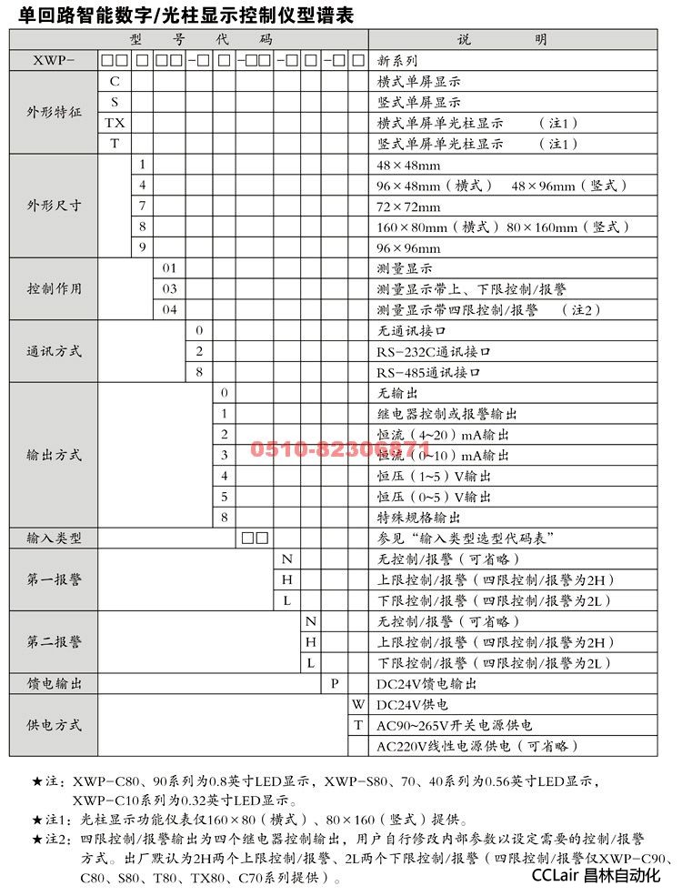 XWP-C40  數(shù)量顯控制儀 