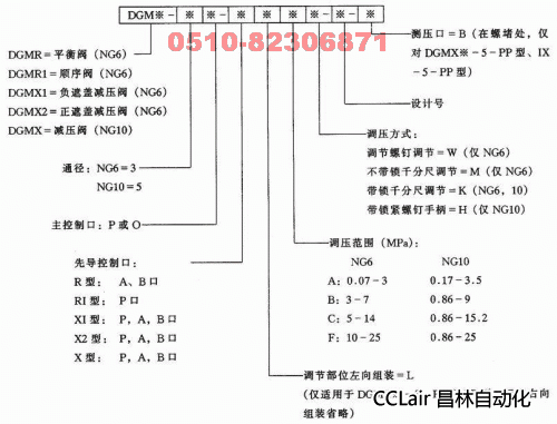 DGMR-3 DGMX-3 DGMR1-3 DGMX-5 疊加閥