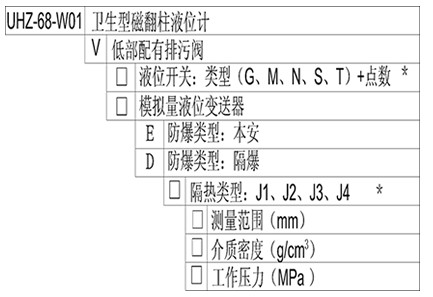UHZ-68-W01,衛(wèi)生型磁翻柱液位計