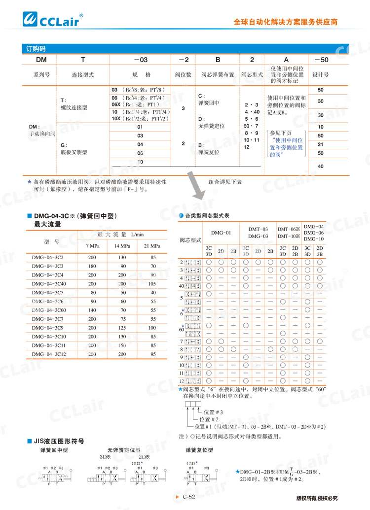 DMT、DMG系列手動換向閥-2