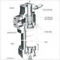 HH9900，HH9901，HH9904，HC9401F,HC9404F,HZ9900，HZ9901，HZ9904，HC9400F,9901-YC06，9904-YC06,高壓過(guò)濾器