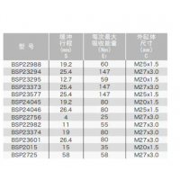 BSP22982/23374/23601，BSP22988/23294/23295/23373/23577/24045/24046/22756，小型不可調(diào)節(jié)液壓緩沖器BSP22988~24046